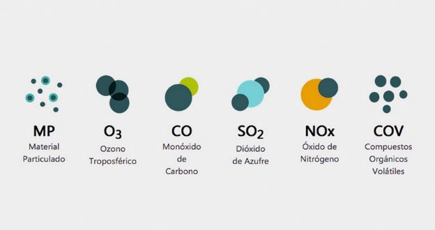 Peligros-contaminantes-comunes-aire