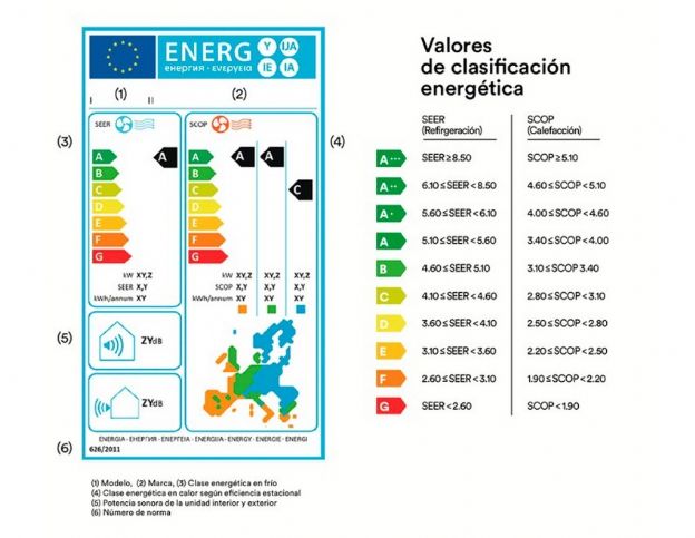Climatizacion-Todas-las-Marcas-Etiqueta-Energetica